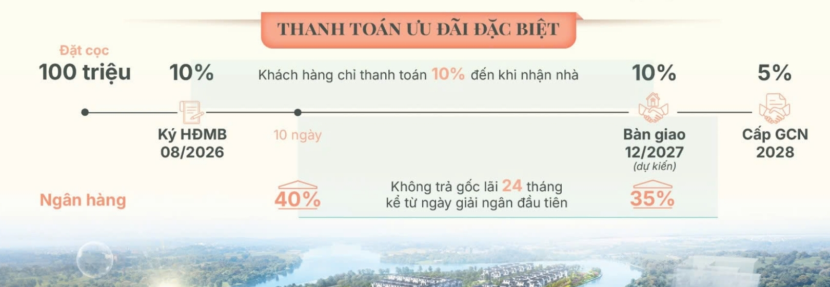Lịch Thanh Toán Mua Căn Hộ Chung Cư Gladia Heights Phường Bình Trưng