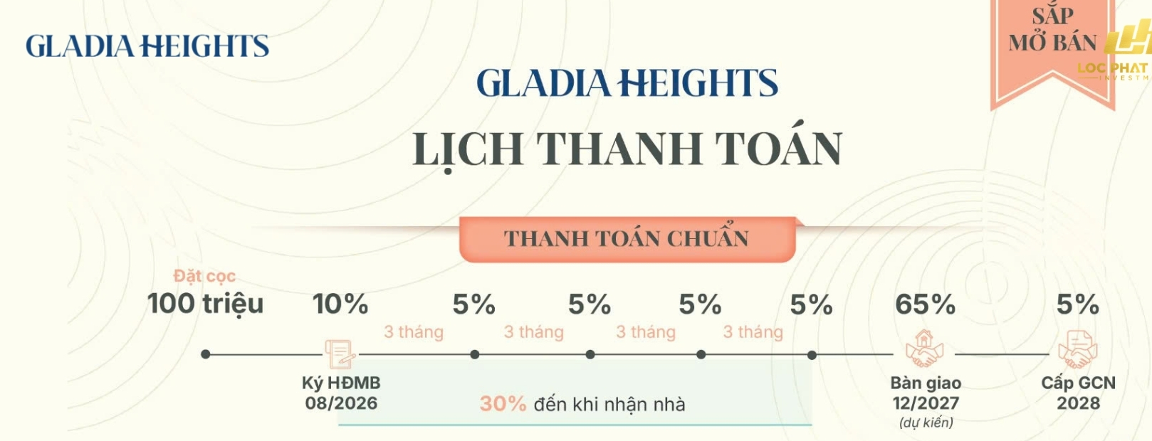 Lịch Thanh Toán Mua Căn Hộ Chung Cư Gladia Heights Phường Bình Trưng