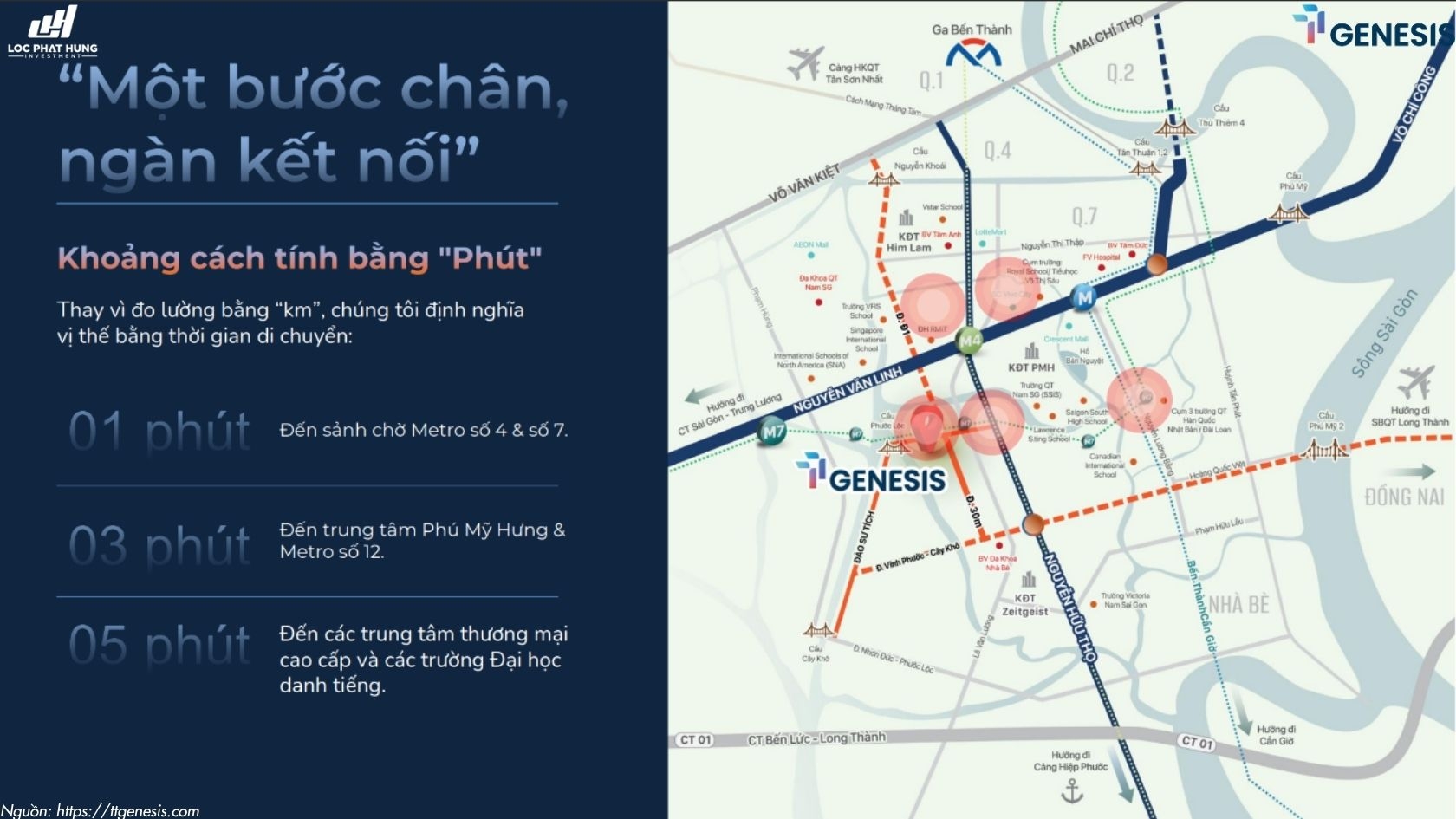 Vị Trí Chính Xác Dự Án Căn Hộ TT Genesis Nhà Bè