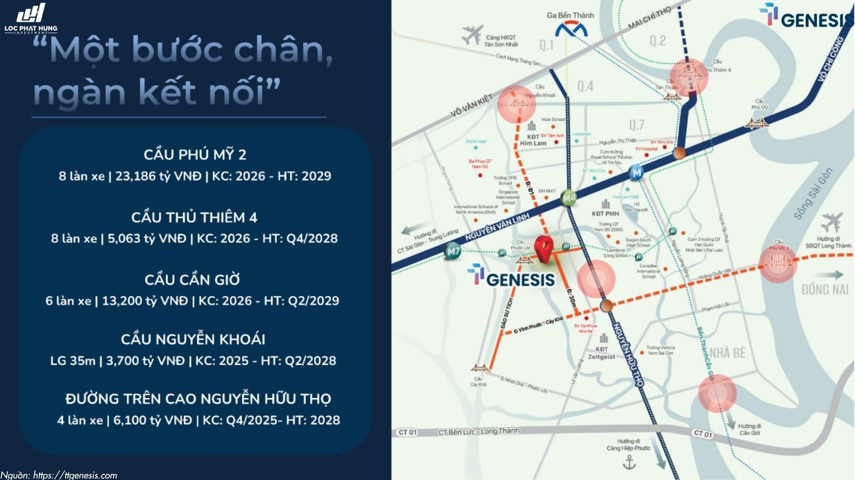 Vị Trí Chính Xác Dự Án Căn Hộ TT Genesis Nhà Bè